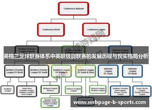英格兰足球联赛体系中英联级别联赛的发展历程与现实格局分析