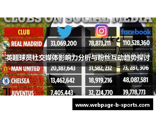 英超球员社交媒体影响力分析与粉丝互动趋势探讨