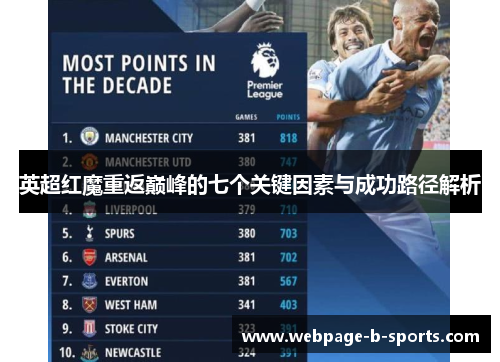 英超红魔重返巅峰的七个关键因素与成功路径解析 英超红魔重返巅峰的七个关键因素与成功路径解析