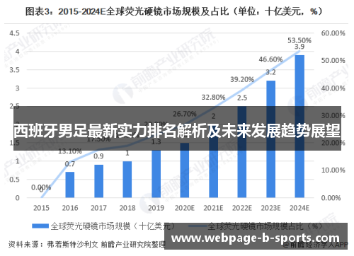 西班牙男足最新实力排名解析及未来发展趋势展望