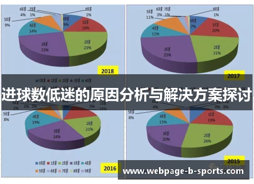 进球数低迷的原因分析与解决方案探讨