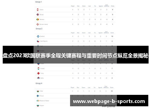 盘点2023欧国联赛季全程关键赛程与重要时间节点纵览全景揭秘