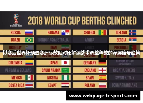 以赛后世界杯预选赛洲际数据对比解读战术调整释放的深层信号趋势 以赛后世界杯预选赛洲际数据对比解读战术调整释放的深层信号趋势