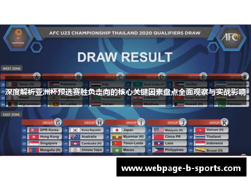 深度解析亚洲杯预选赛胜负走向的核心关键因素盘点全面观察与实战影响 深度解析亚洲杯预选赛胜负走向的核心关键因素盘点全面观察与实战影响