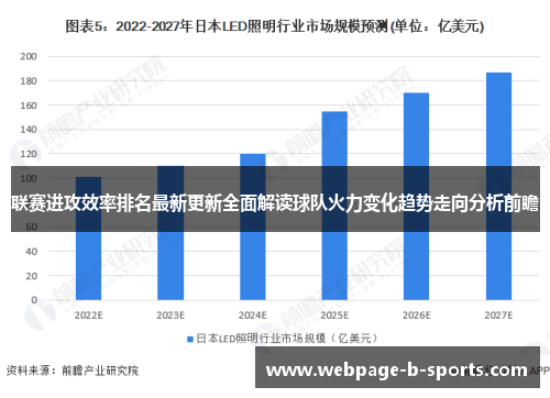 联赛进攻效率排名最新更新全面解读球队火力变化趋势走向分析前瞻