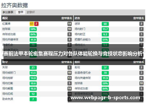 赛前法甲本轮密集赛程压力对各队体能轮换与竞技状态影响分析 赛前法甲本轮密集赛程压力对各队体能轮换与竞技状态影响分析
