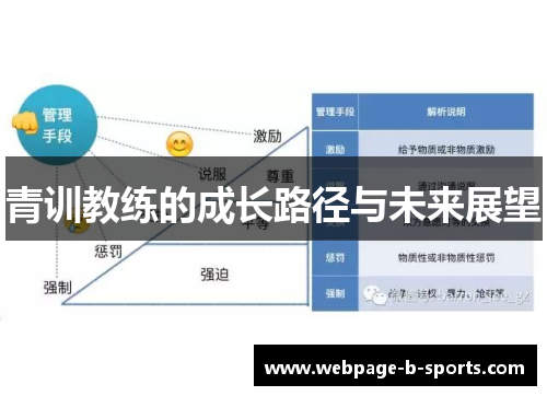 青训教练的成长路径与未来展望 青训教练的成长路径与未来展望