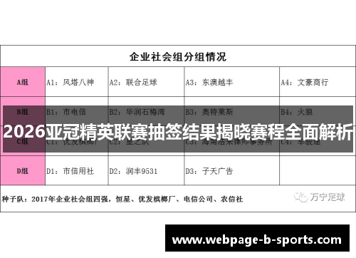 2026亚冠精英联赛抽签结果揭晓赛程全面解析 2026亚冠精英联赛抽签结果揭晓赛程全面解析
