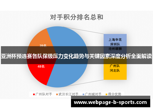亚洲杯预选赛各队保级压力变化趋势与关键因素深度分析全面解读 亚洲杯预选赛各队保级压力变化趋势与关键因素深度分析全面解读