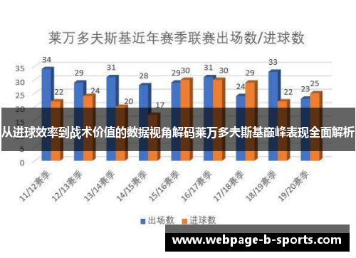 从进球效率到战术价值的数据视角解码莱万多夫斯基巅峰表现全面解析